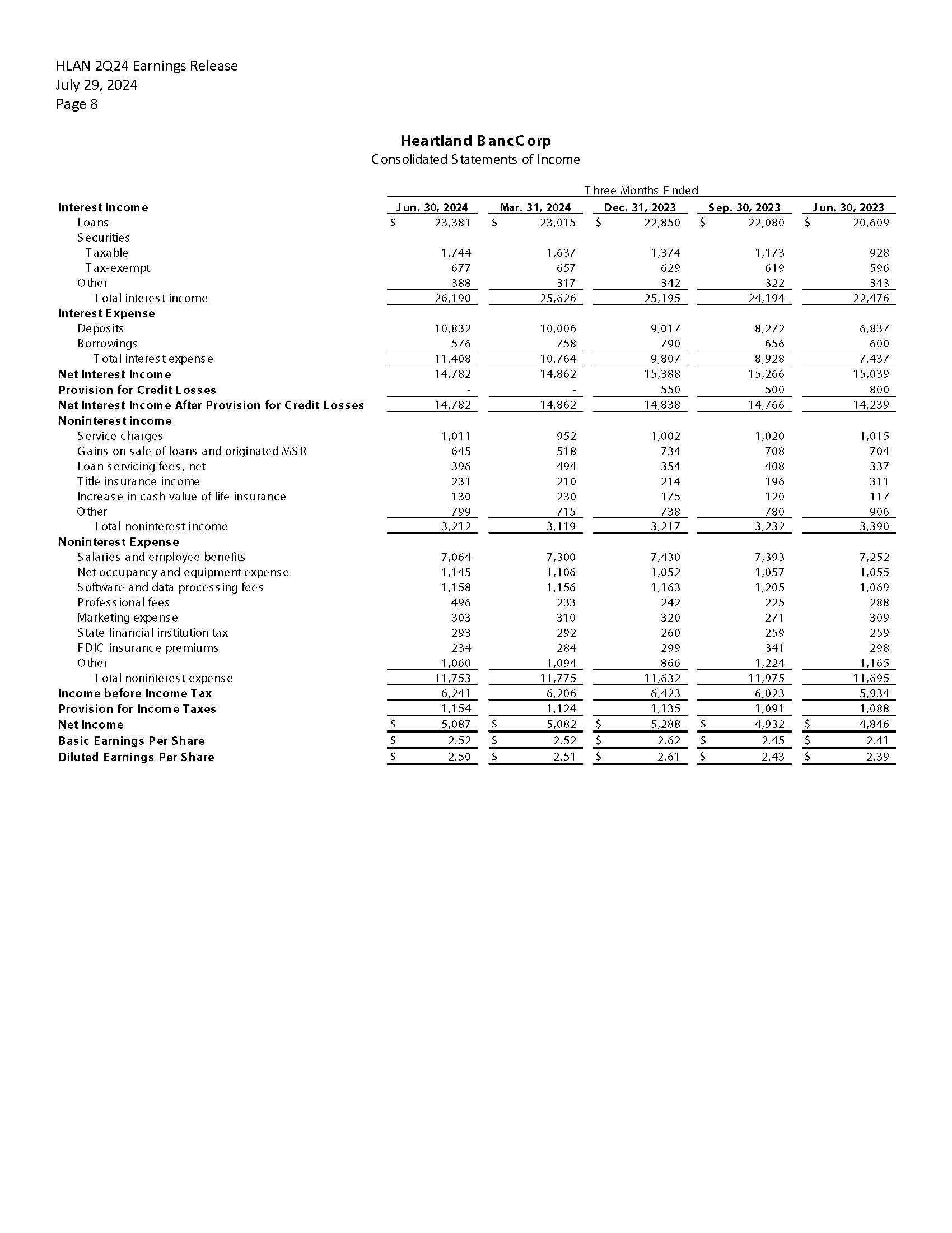 Page - 3 - Second Quarter of 2024